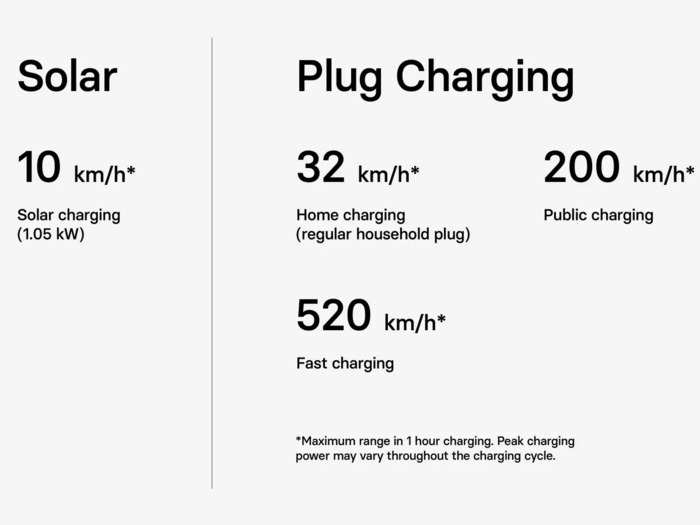 Charging speeds