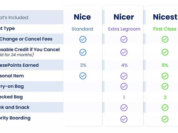 According to Breeze, the drinks and snacks are complimentary for travelers who purchase a Nicest or Nicer fare.