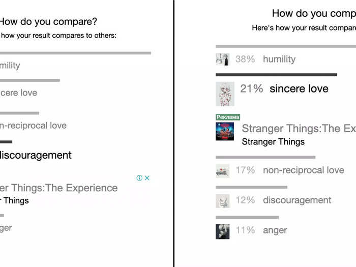 The quiz gives you a breakdown of the different results you could have received at the end.