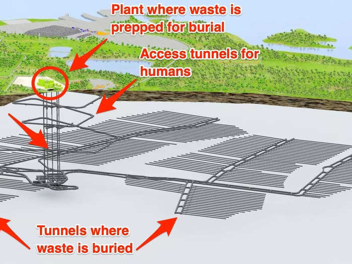 Onkalo is a sprawling site, with 31 miles of tunnels that reach 1,300 feet under the ground.