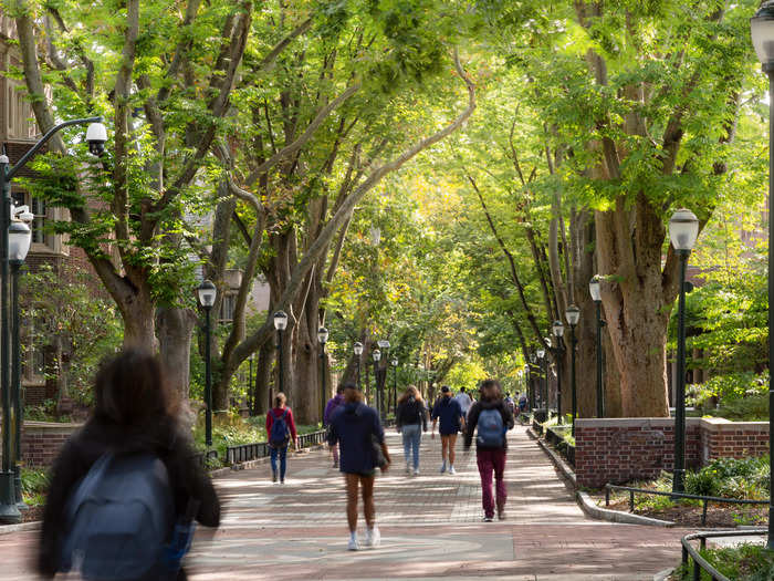 The Wharton School of the University of Pennsylvania