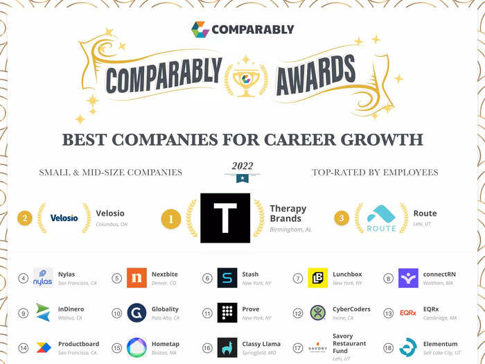 Here are the companies that made up the top 100 on the small and midsize employer list