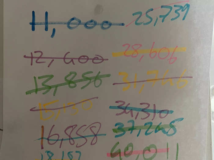 Have a general idea of how many words you will write each day.