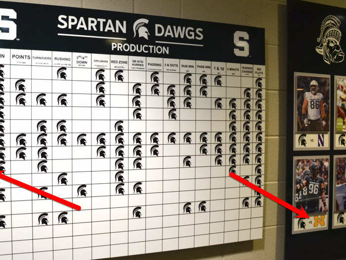 Visitors are also constantly reminded who the Spartans