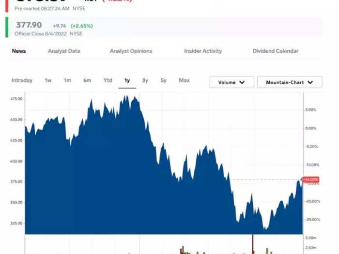 5. S&P Global