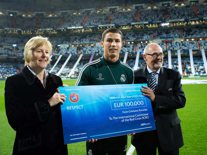 Ronaldo donates a lot of money to charity.