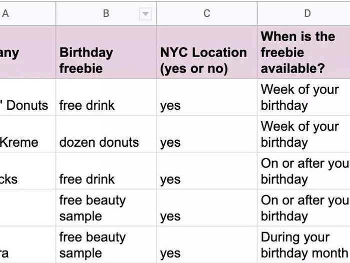 But this was no easy feat. I started planning at least a week ahead, plotting out the places I knew had discounts or freebies and entering them all into a spreadsheet.