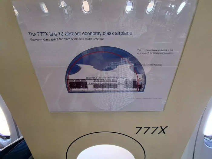 The dense layout is common on the current 777, but the 777X will offer more room so passengers can travel more comfortably.