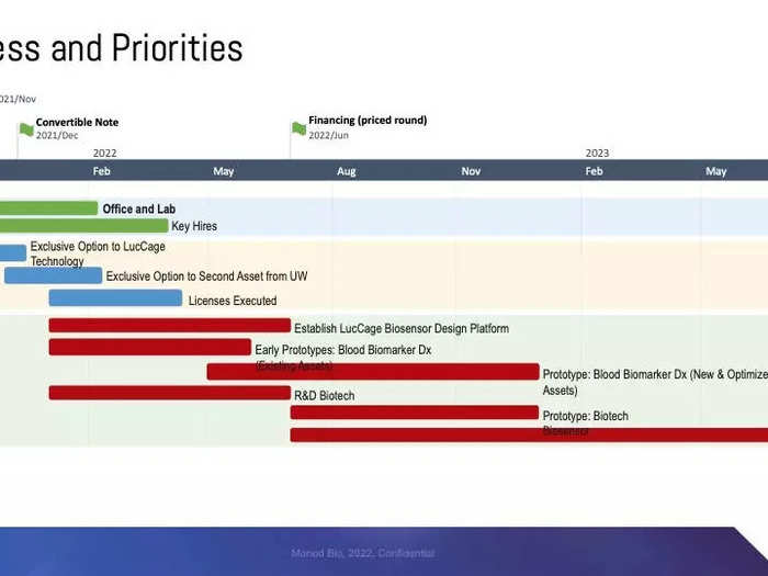 Monod will use this influx of capital to further develop its technology, according to Silva.