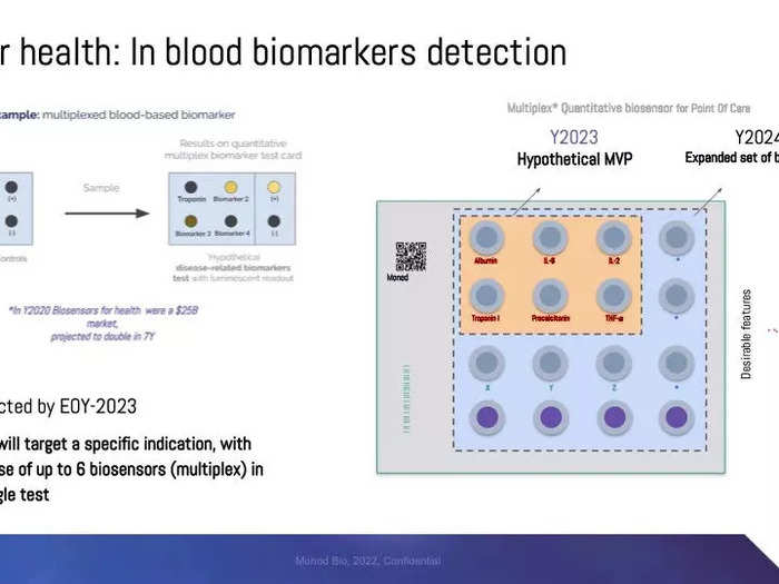 "We believe this, in the cell sector, in particular, will enable much simpler, much cheaper, much faster testing of biomarkers," Silva said.