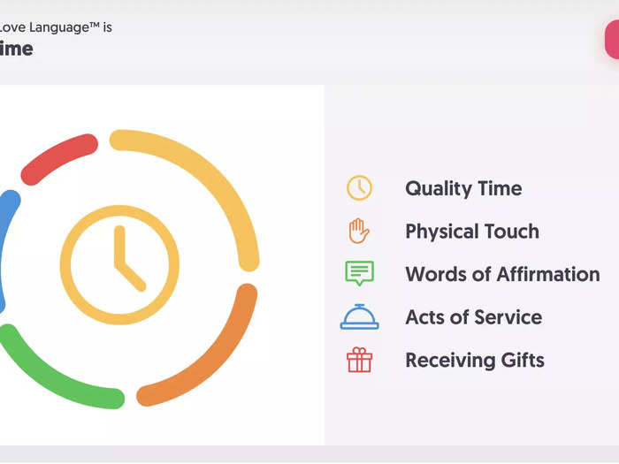 I thought I would get "physical touch" as my top love language, but I actually got "quality time," which surprised me.