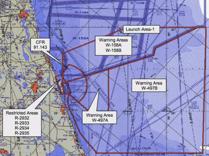 Initially, the ranges ran the missions with airspace given to them by the FAA, which then got a phone call saying the mission was done. But, there was a time lag in communication, resulting in airspace closing much longer than needed.