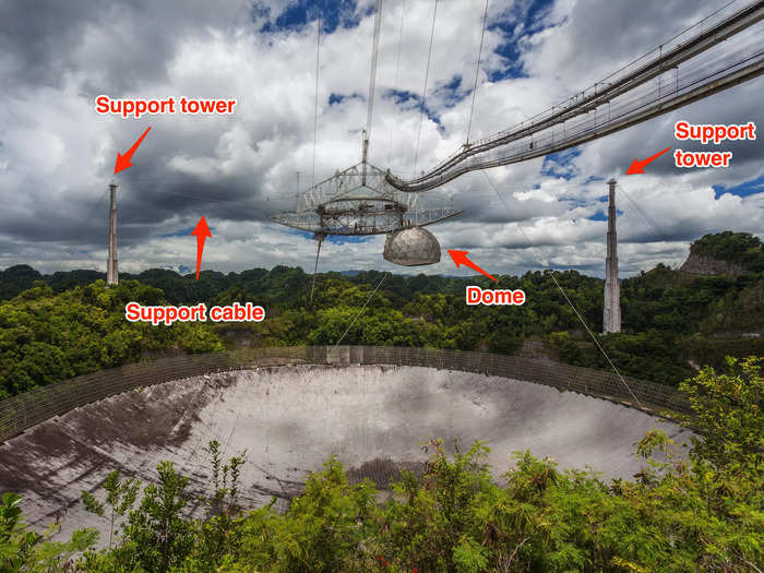 Cables helped support a metal platform high above the dish.