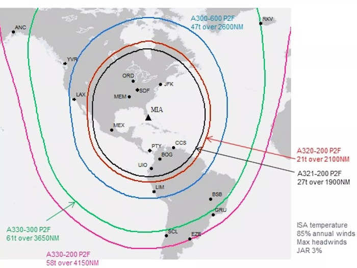 Despite having a shorter range than its -200P2F sister, the plane can still reach cities like Buenos Aires from Miami and New Delhi from Paris, though it must take a lower payload to reach farther distances.