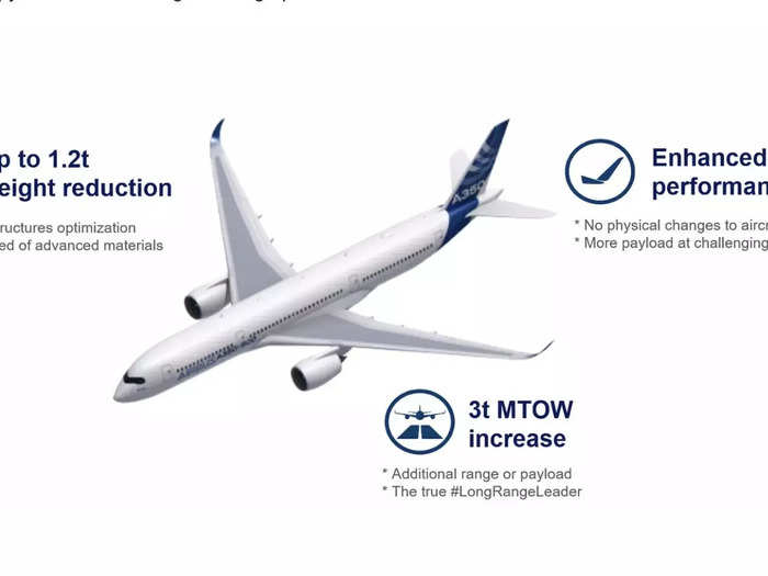 Specifically, the aircraft boasts better performance, including 25% less fuel burn and a 50% lower noise footprint compared to previous models…