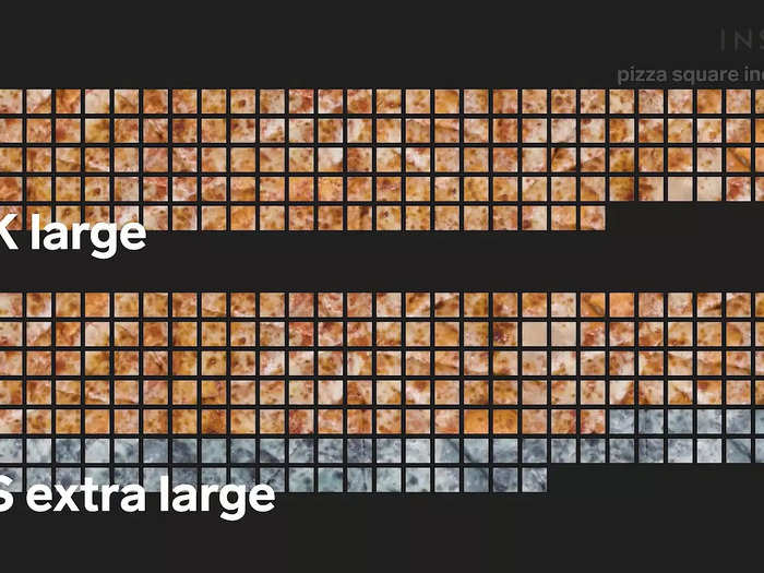 Though 2.5 inches may not sound like a big difference, it actually amounts to 30% more pizza in the US.