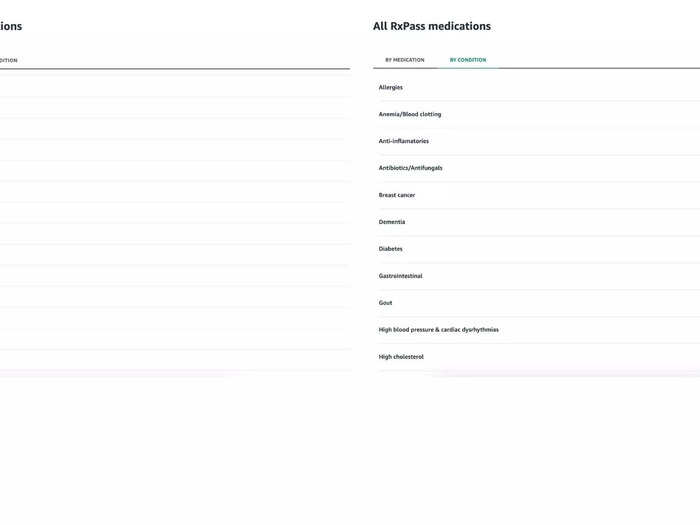 According to Amazon, RxPass offers generic drugs that target 80 common health conditions, which seems impressive. You can find the medicines you want based on the name of the medicine or the condition you