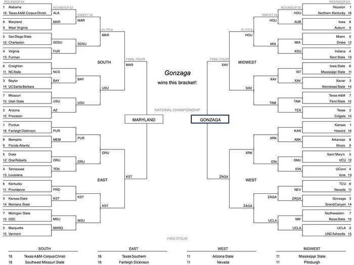 The resulting bracket was quite impressive.