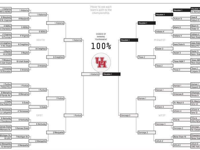 The brainiacs at FiveThirtyEight are helpful to fill out the gaps in your bracket, but not building from scratch.