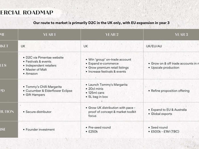 Slide from tequila brand Pimentae